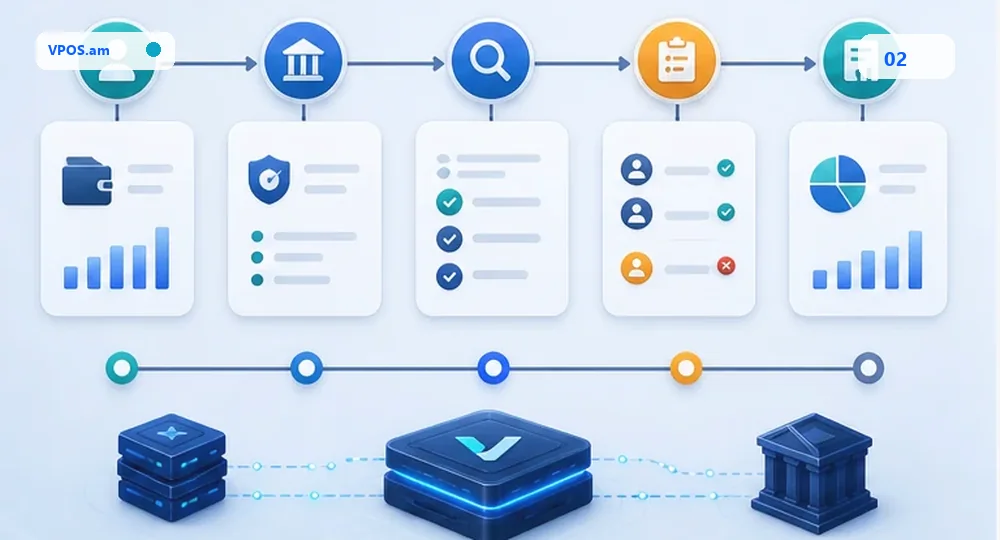 Settlement workflow with provider constraints