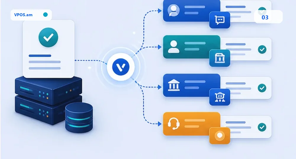 Verified event -> CRM operator queue