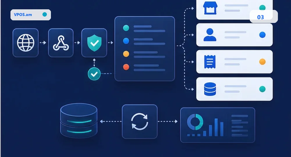 Provider callback -> order sync
