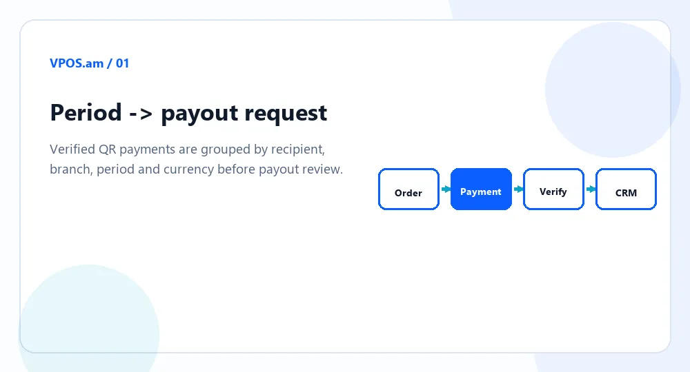 Period -> payout request