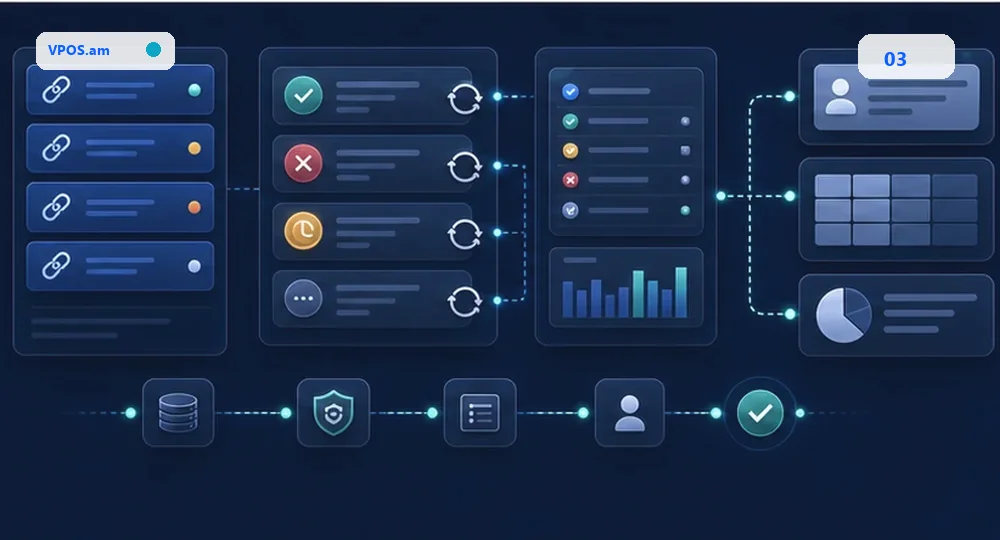 Statuses, retries and CRM journal