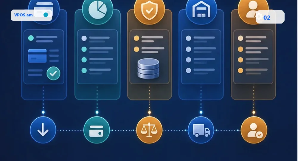 Partial payment and credit policy
